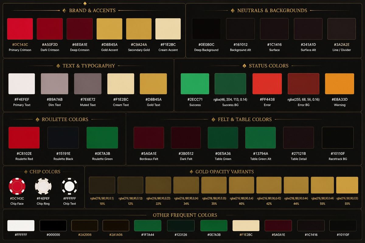 The app's colour system.